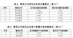 迪拜空運-銀河期貨涉股票期權(quán)違規(guī)遭重罰 192倍神話引爆這一市場-物流英才網(wǎng)