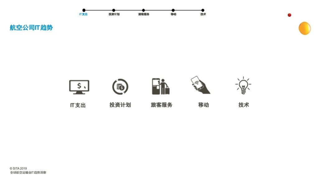 上海空運-SITA發(fā)布2019航空運輸業(yè)IT趨勢洞察報告