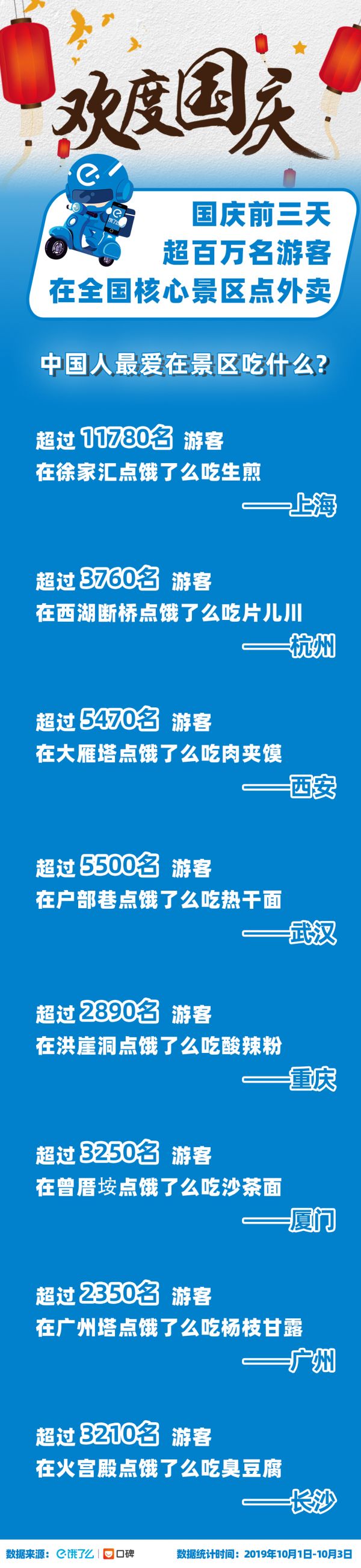全國國慶最貴一單外賣武漢人點(diǎn)的，7000多元買大閘蟹