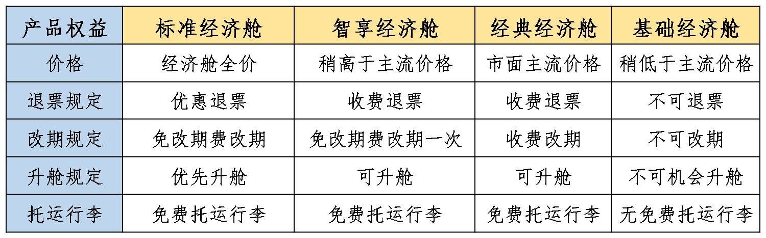 國際空運(yùn)-川航推出經(jīng)濟(jì)艙品牌運(yùn)價(jià)體系 為差異化需求打造定制化方案