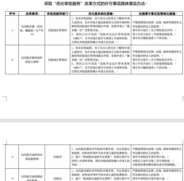 海運(yùn)費(fèi)-民航落實“證照分離”改革實施方案出臺 自貿(mào)區(qū)通航經(jīng)營許可證長期有效