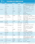 空運(yùn)價(jià)格-11月汽車出行融資匯總：共計(jì)24家 汽車后市場存“藍(lán)海”