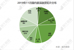 海運費在線查詢-11月投融資觀察：騰訊本月10次出手 阿里233億元巨額加碼菜鳥物