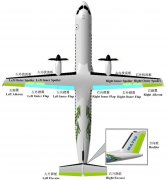 上海空運(yùn)公司-解密新舟700：新舟700飛機(jī)飛控系統(tǒng)簡析