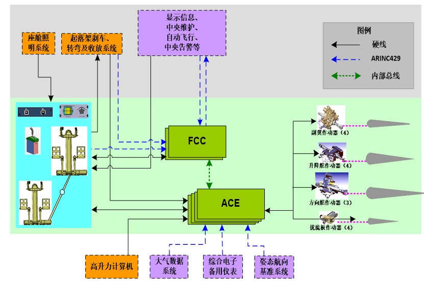 西飛供圖