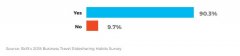上?？者\公司影響2019年商務(wù)旅行的10大趨勢