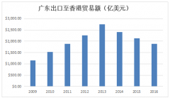 中東空運-粵港澳大灣區(qū)：珠三角物流企業(yè)的重大躍升機遇