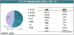 以色列的國(guó)際快遞-高利潤(rùn)驅(qū)使及政策扶持 后期零售市場(chǎng)格局將愈加多元化