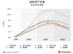 東南亞國際國際快遞-預測！2020年什么船最值得投資？