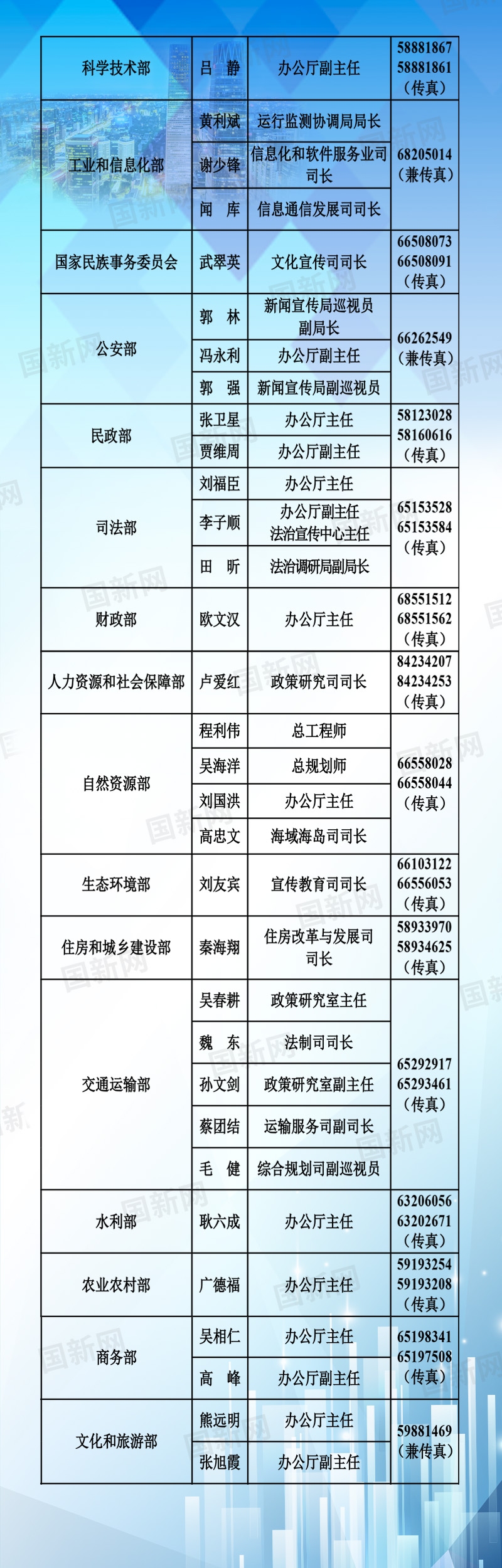 來源：國新辦網(wǎng)站