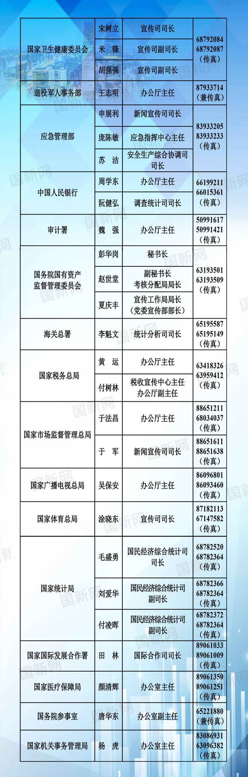 來源：國新辦網(wǎng)站