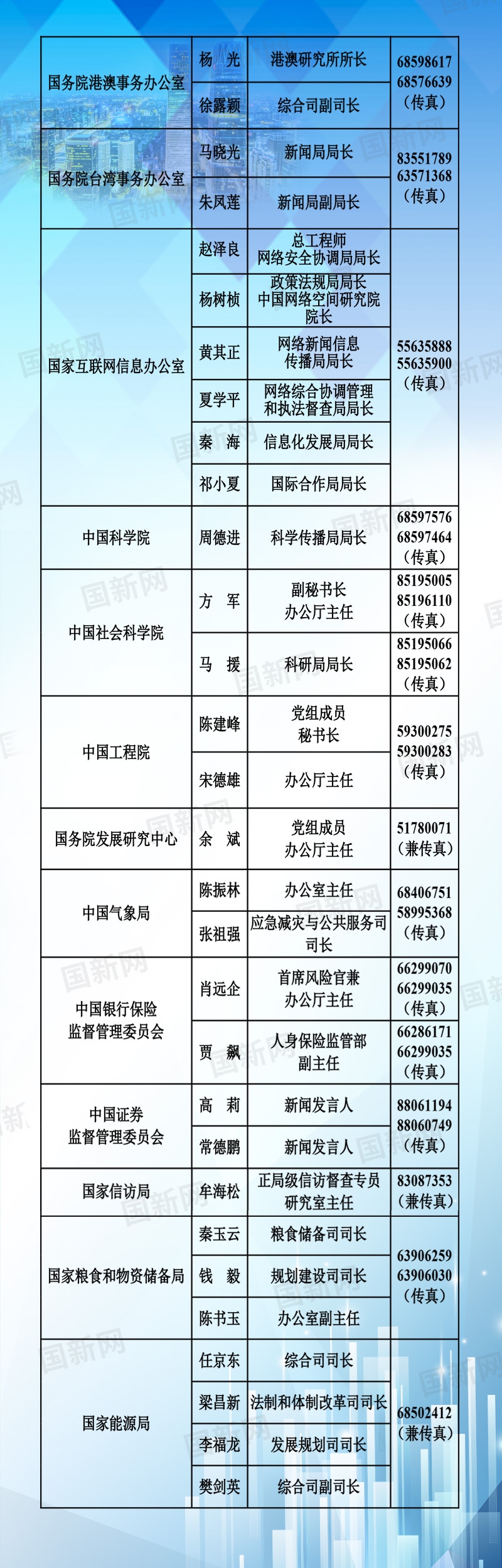 來源：國新辦網(wǎng)站
