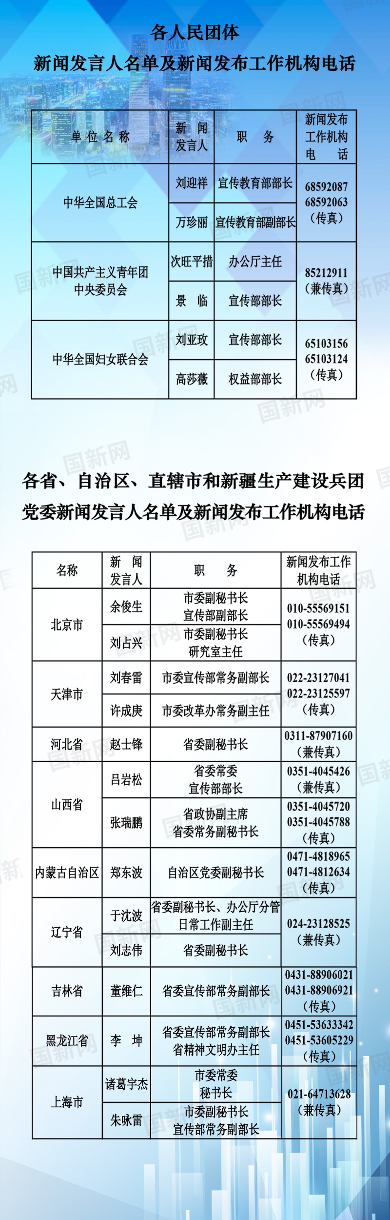 來源：國新辦網(wǎng)站
