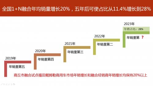 國(guó)際貨代公司-惠龍易通五周年獻(xiàn)禮拉開組建應(yīng)急物流運(yùn)輸保障車隊(duì)序幕