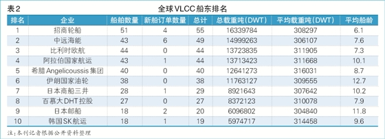 
深圳國際快遞-招商輪船發(fā)力資本市場（附圖）