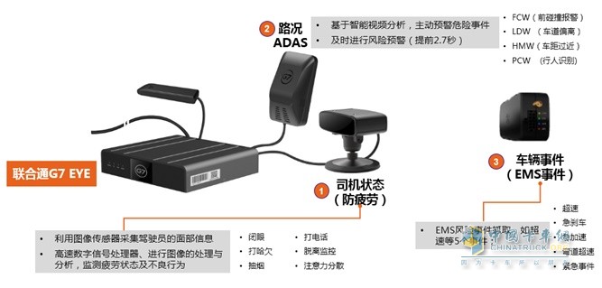 聯合通G7  EYE