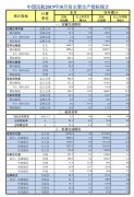 伊拉克的國(guó)際快遞-10月中國(guó)民航旅客運(yùn)輸量同比增5.3%