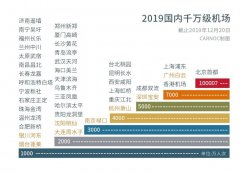 烏克蘭航空-民航數(shù)說：白云機場吞吐量超香港 首都機場再次沖億