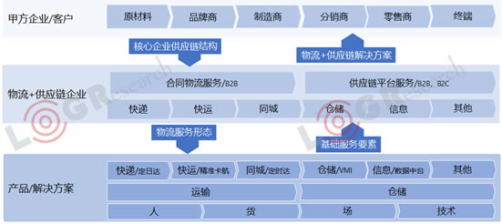 澳大利亞國(guó)際空運(yùn)-資本化退潮，數(shù)字化漲潮，2019年物流世界如何起伏跌宕？