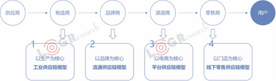澳大利亞國(guó)際空運(yùn)-資本化退潮，數(shù)字化漲潮，2019年物流世界如何起伏跌宕？