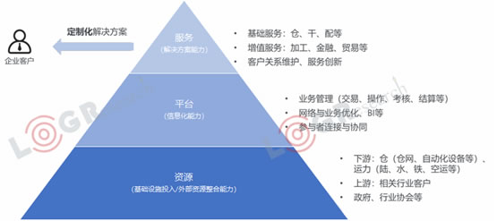 澳大利亞國(guó)際空運(yùn)-資本化退潮，數(shù)字化漲潮，2019年物流世界如何起伏跌宕？