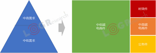 澳大利亞國(guó)際空運(yùn)-資本化退潮，數(shù)字化漲潮，2019年物流世界如何起伏跌宕？