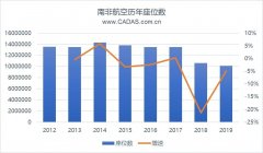 沙特的空運(yùn)價(jià)格-南非航空瀕臨 依靠政府資金維持運(yùn)營(yíng)