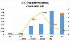 寧波國際快遞-國產(chǎn)飛機ARJ21發(fā)展觀察