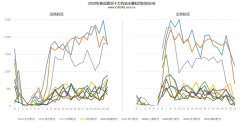 歐洲航運代理-2020春運前瞻——十大機場運營航司時刻觀察