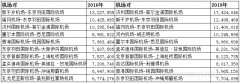 空運一噸貨物到洛杉磯-2019全球最繁忙航線：京滬航線排第七