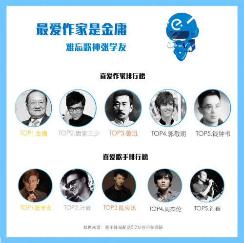 非洲國際空運-蜂鳥配送發(fā)布《2018外賣騎手報告》：40萬農(nóng)村青年在蜂鳥找到進(jìn)城第一份工