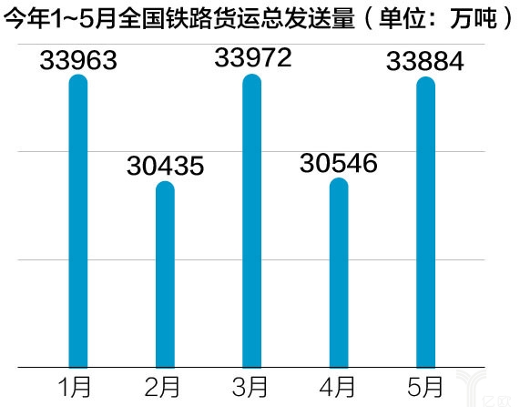 烏克蘭航空-國(guó)務(wù)院再出優(yōu)化物流“政策組合拳”，鐵路運(yùn)輸成重要一環(huán)