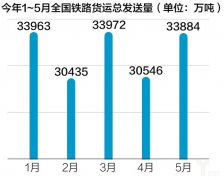 烏克蘭航空-國(guó)務(wù)院再出優(yōu)化物流“政策組合拳”，鐵路運(yùn)輸成重要一環(huán)