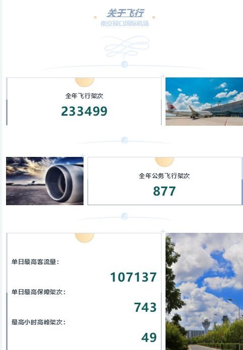 南京機(jī)場(chǎng)2019年運(yùn)送了3000萬(wàn)旅客和8000萬(wàn)只螃蟹