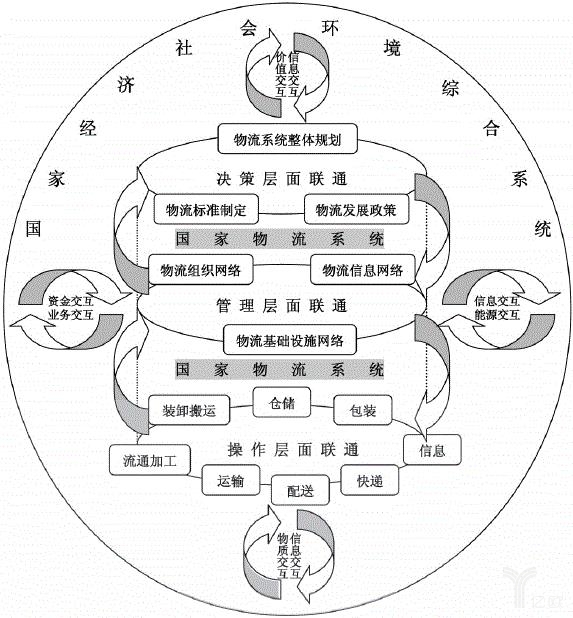 迪拜空運-構(gòu)建強大智能綠色的國家物流系統(tǒng)
