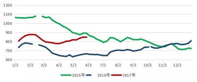 阿爾及利亞-最全最新：航運(yùn)細(xì)分市場5月報(bào)告