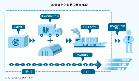 伊朗的空運價格解剖一家“死掉”的航運電商