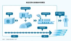 伊朗的空運(yùn)價(jià)格解剖一家“死掉”的航運(yùn)電商