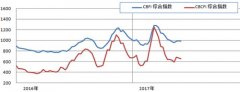 廈門國際快遞-運輸需求持續(xù)疲軟 沿海運價低位運行