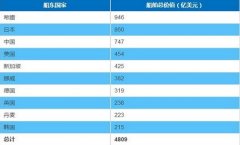 空運價格-最新全球前10大船東國排名