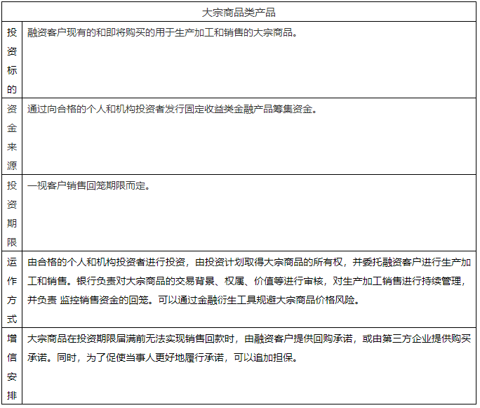 干貨！解析供應(yīng)鏈金融投行化趨勢！