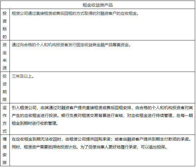 干貨！解析供應(yīng)鏈金融投行化趨勢！