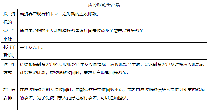 干貨！解析供應(yīng)鏈金融投行化趨勢！