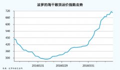 香港國(guó)際快遞-航運(yùn)業(yè)真的要復(fù)蘇了嗎