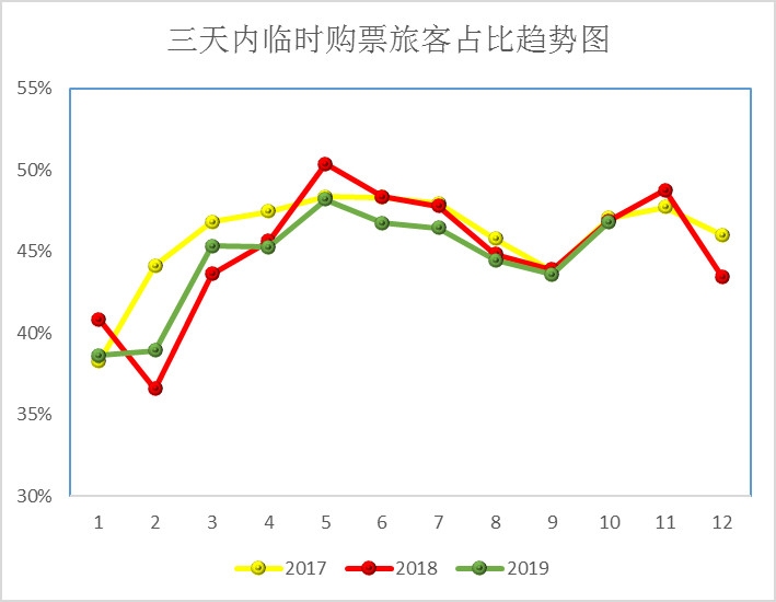 伊朗空運-2020年民航業(yè)展望：低價低頻用戶將成為民航業(yè)新增長點（附圖）