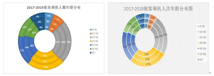 伊朗空運-2020年民航業(yè)展望：低價低頻用戶將成為民航業(yè)新增長點（附圖）