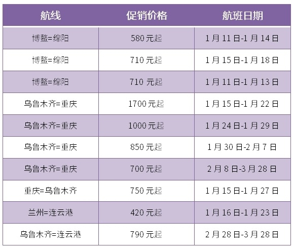 海運(yùn)費(fèi)在線查詢-全力保障春運(yùn)，烏魯木齊航空增加6條航線232個航班（附圖）