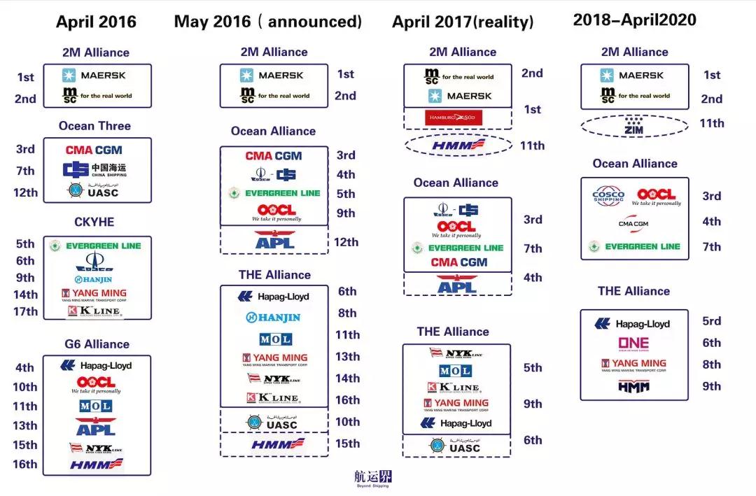 日本空運到中國-海洋聯(lián)盟發(fā)布2020年新航線產(chǎn)品 聯(lián)盟高管換“帥”