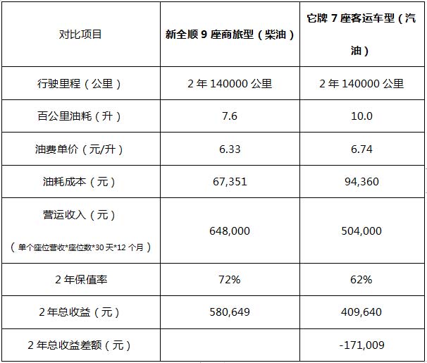 Get省錢攻略，兩年多賺一輛車