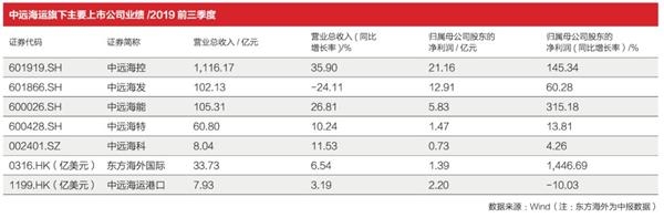 廣州海運公司-中遠(yuǎn)海運 構(gòu)建全球航運新生態(tài)